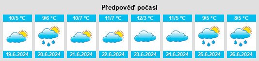 Výhled počasí pro místo Yerrinbool na Slunečno.cz