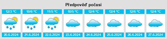 Výhled počasí pro místo Yeoval na Slunečno.cz