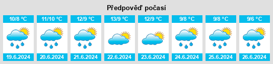 Výhled počasí pro místo Yeodene na Slunečno.cz
