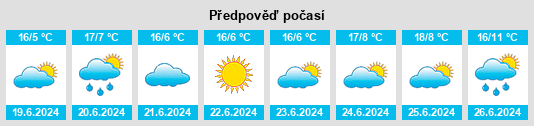 Výhled počasí pro místo Yelarbon na Slunečno.cz