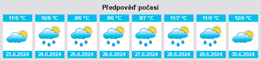 Výhled počasí pro místo Yatchaw na Slunečno.cz