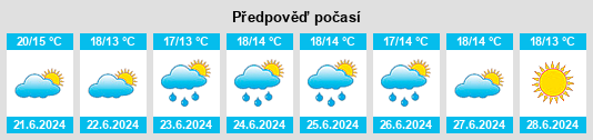 Výhled počasí pro místo Yatala na Slunečno.cz