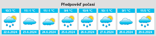 Výhled počasí pro místo Yass na Slunečno.cz