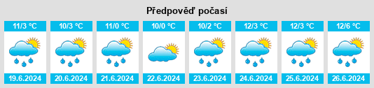 Výhled počasí pro místo Yarrowyck na Slunečno.cz