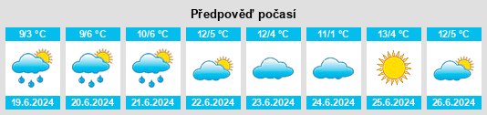 Výhled počasí pro místo Yarrawonga na Slunečno.cz