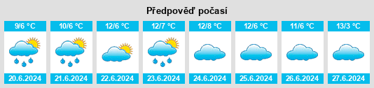 Výhled počasí pro místo Yarrawalla na Slunečno.cz