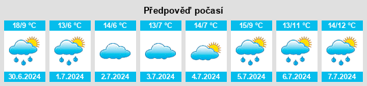 Výhled počasí pro místo Yarranlea na Slunečno.cz
