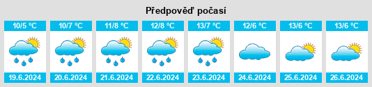 Výhled počasí pro místo Yarra na Slunečno.cz