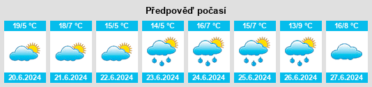 Výhled počasí pro místo Yarraman na Slunečno.cz
