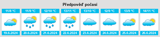 Výhled počasí pro místo Yarram na Slunečno.cz