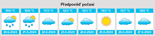 Výhled počasí pro místo Yarragundry na Slunečno.cz