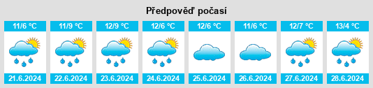 Výhled počasí pro místo Yarra Glen na Slunečno.cz