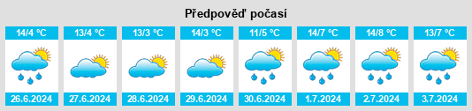 Výhled počasí pro místo Yarrabandai na Slunečno.cz