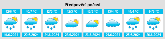 Výhled počasí pro místo Yannergee na Slunečno.cz