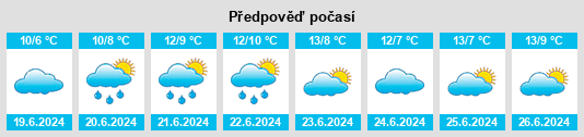 Výhled počasí pro místo Yannathan na Slunečno.cz