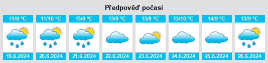 Výhled počasí pro místo Yangery na Slunečno.cz
