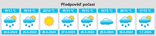 Výhled počasí pro místo Yandina na Slunečno.cz