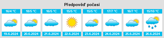 Výhled počasí pro místo Yandilla na Slunečno.cz