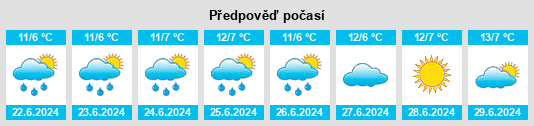 Výhled počasí pro místo Yanderra na Slunečno.cz
