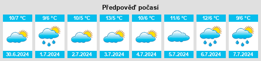 Výhled počasí pro místo Yanac na Slunečno.cz