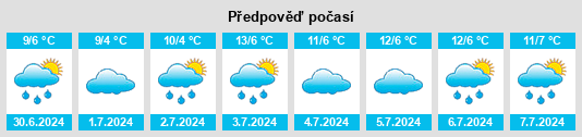 Výhled počasí pro místo Yambuna na Slunečno.cz