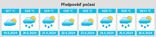 Výhled počasí pro místo Yalwal na Slunečno.cz