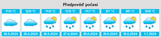 Výhled počasí pro místo Yallourn na Slunečno.cz