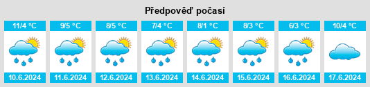 Výhled počasí pro místo Yackandandah na Slunečno.cz
