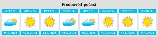 Výhled počasí pro místo Yaamba na Slunečno.cz