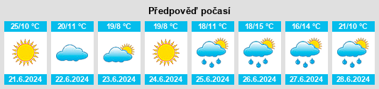 Výhled počasí pro místo Woorabinda na Slunečno.cz