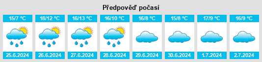 Výhled počasí pro místo Woodenbong na Slunečno.cz