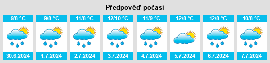 Výhled počasí pro místo Winchelsea na Slunečno.cz