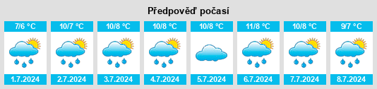 Výhled počasí pro místo Willung South na Slunečno.cz