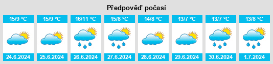 Výhled počasí pro místo Wilberforce na Slunečno.cz