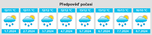 Výhled počasí pro místo West Pymble na Slunečno.cz