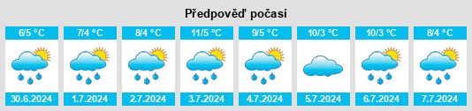 Výhled počasí pro místo Werona na Slunečno.cz