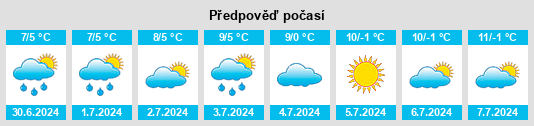 Výhled počasí pro místo Wehla na Slunečno.cz