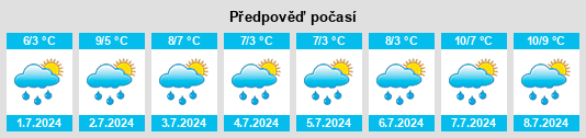 Výhled počasí pro místo Weetah na Slunečno.cz