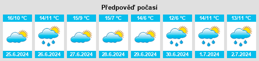Výhled počasí pro místo Waverton na Slunečno.cz