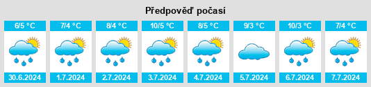 Výhled počasí pro místo Waubra na Slunečno.cz