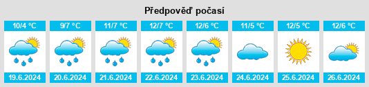 Výhled počasí pro místo Warrandyte na Slunečno.cz