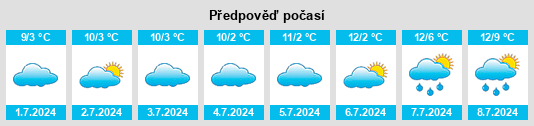 Výhled počasí pro místo Wareek na Slunečno.cz