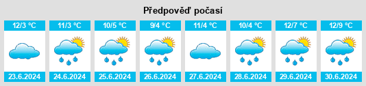 Výhled počasí pro místo Wangaratta na Slunečno.cz