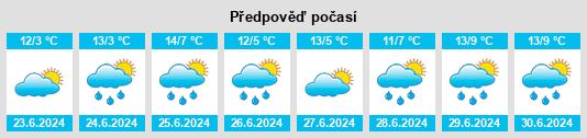 Výhled počasí pro místo Wanganella na Slunečno.cz