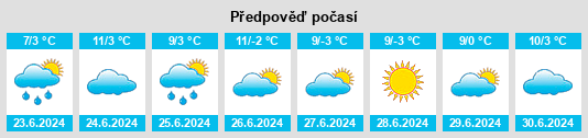 Výhled počasí pro místo Wandsworth na Slunečno.cz