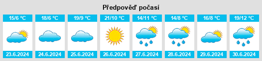 Výhled počasí pro místo Wandoan na Slunečno.cz