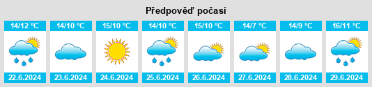Výhled počasí pro místo Wandandian na Slunečno.cz