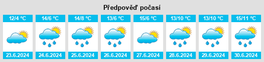 Výhled počasí pro místo Wanbi na Slunečno.cz