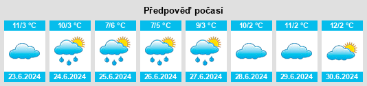Výhled počasí pro místo Wanalta na Slunečno.cz