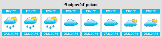 Výhled počasí pro místo Walwa na Slunečno.cz